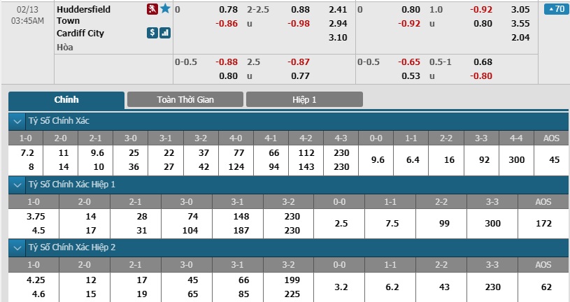 Huddersfield-vs-Cardiff-Chu-nha-khong-dang-tin-02h45-ngay-13-02-Hang-nhat-Anh-Championship-5