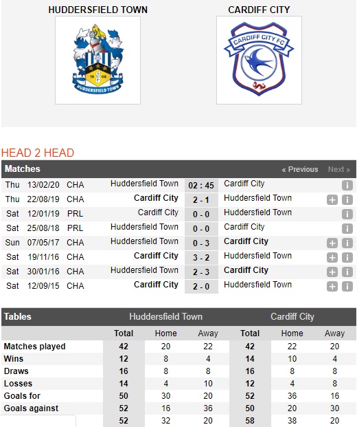 Huddersfield-vs-Cardiff-Chu-nha-khong-dang-tin-02h45-ngay-13-02-Hang-nhat-Anh-Championship