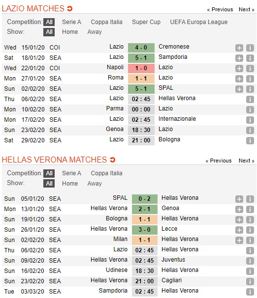 Lazio-vs-Hellas-Verona-Cuop-ngoi-nhi-02h45-ngay-06-02-VDQG-Italia-Serie-A-3