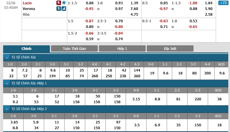 Lazio-vs-Hellas-Verona-Cuop-ngoi-nhi-02h45-ngay-06-02-VDQG-Italia-Serie-A-5