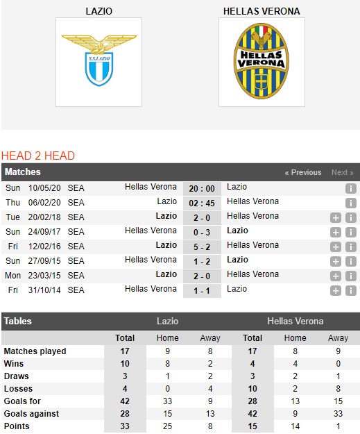 Lazio-vs-Hellas-Verona-Cuop-ngoi-nhi-02h45-ngay-06-02-VDQG-Italia-Serie-A