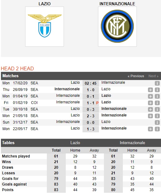 Lazio-vs-Inter-Milan-Chu-nha-cuop-ngoi-dau-02h45-ngay-17-02-VDQG-Italia-Serie-A-1