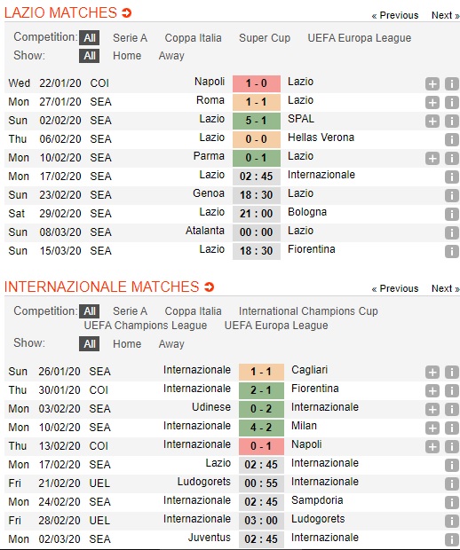 Lazio-vs-Inter-Milan-Chu-nha-cuop-ngoi-dau-02h45-ngay-17-02-VDQG-Italia-Serie-A-2