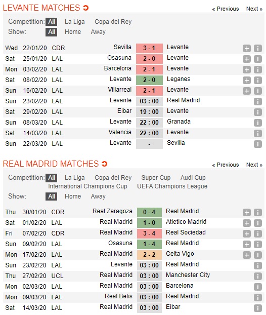 Levante-vs-Real-Madrid-Kho-can-Ken-ken-trang-03h00-ngay-23-02-VDQG-Tay-Ban-Nha-La-Liga-2