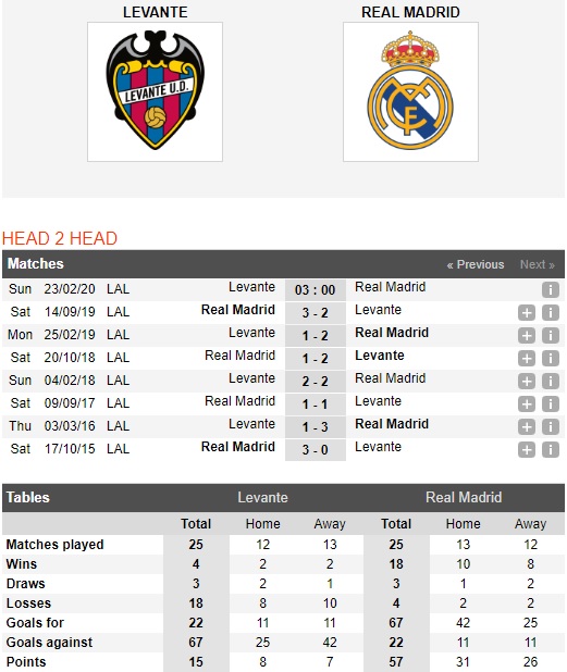 Levante-vs-Real-Madrid-Kho-can-Ken-ken-trang-03h00-ngay-23-02-VDQG-Tay-Ban-Nha-La-Liga