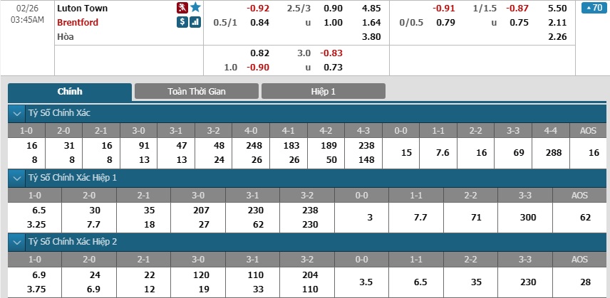 Luton-Town-vs-Brentford-Bat-nat-tan-binh-02h45-ngay-26-02-Hang-nhat-Anh-Championship-4