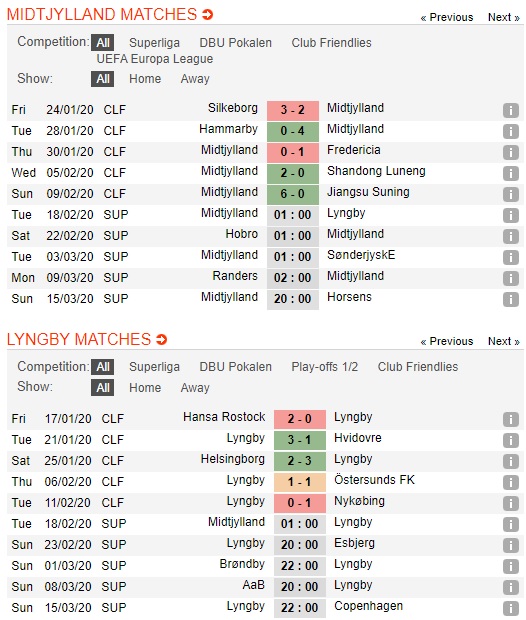 Midtjylland-vs-Lyngby-Cung-co-ngoi-dau-01h00-ngay-18-02-VDQG-Dan-Mach-Super-Liga-2