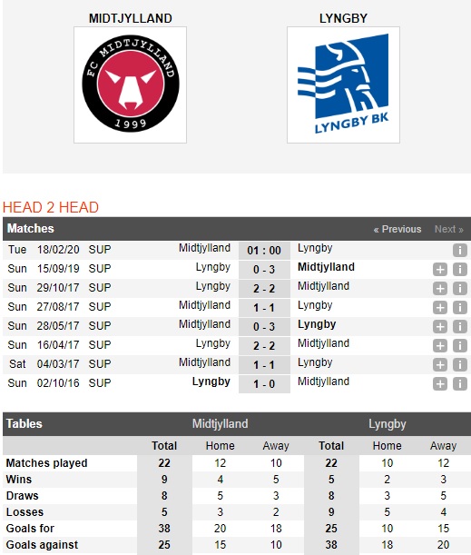 Midtjylland-vs-Lyngby-Cung-co-ngoi-dau-01h00-ngay-18-02-VDQG-Dan-Mach-Super-Liga