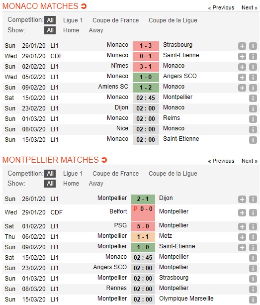 Monaco-vs-Montpellier-Xu-Cong-quoc-mo-hoi-02h45-ngay-15-02-VDQG-Phap-Ligue-1-2