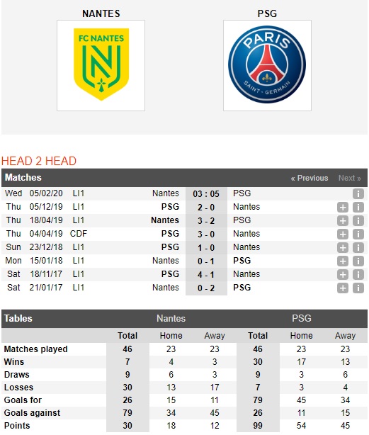 Nantes-vs-PSG-Vat-long-Chim-Hoang-yen-03h05-ngay-05-02-VDQG-Phap-Ligue-1-1