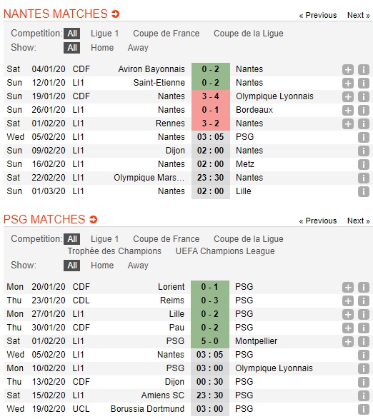 Nantes-vs-PSG-Vat-long-Chim-Hoang-yen-03h05-ngay-05-02-VDQG-Phap-Ligue-1-2