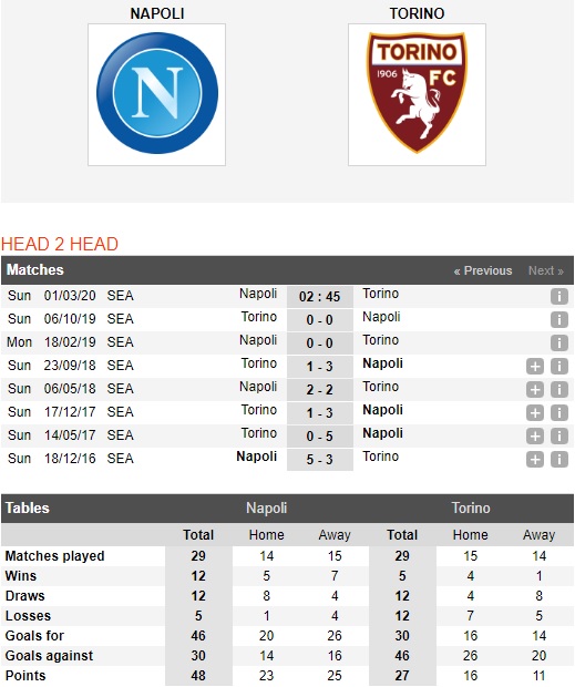 Napoli-vs-Torino-Tiep-da-khoi-sac-02h45-ngay-01-03-VDQG-Italia-Serie-A-1