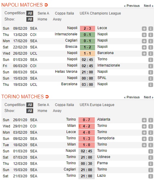 Napoli-vs-Torino-Tiep-da-khoi-sac-02h45-ngay-01-03-VDQG-Italia-Serie-A-3