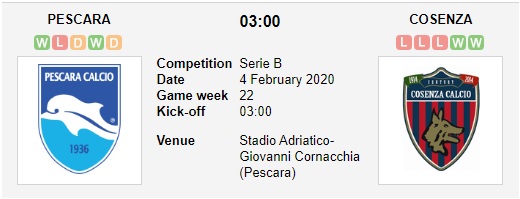 Pescara-vs-Cosenza-Xoa-dop-san-nha-03h00-ngay-04-02-Hang-2-Y-Serie-B-1