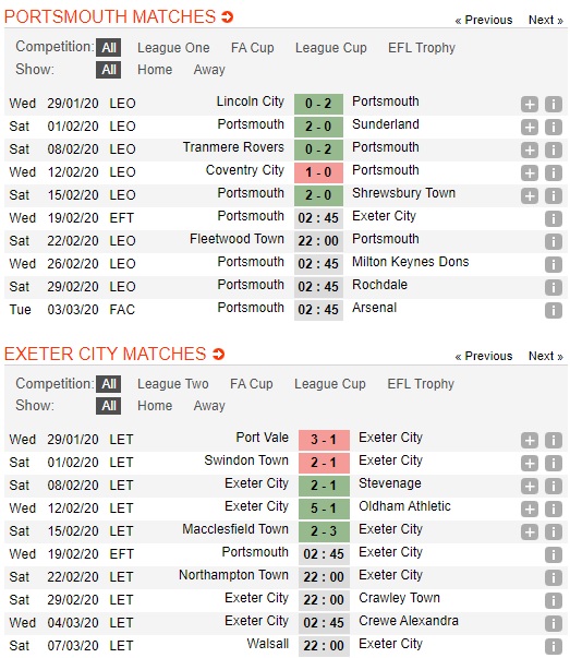 Portsmouth-vs-Exeter-City-Suc-manh-nha-DKVD-02h45-ngay-19-02-Cup-Football-League-Trophy-EFL-Trophy-2