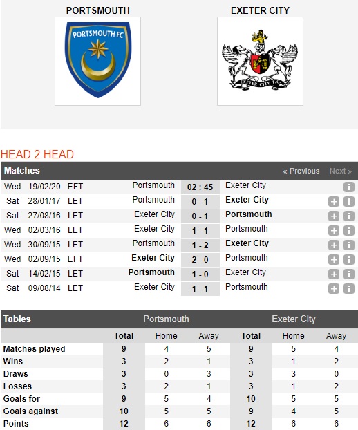 Portsmouth-vs-Exeter-City-Suc-manh-nha-DKVD-02h45-ngay-19-02-Cup-Football-League-Trophy-EFL-Trophy