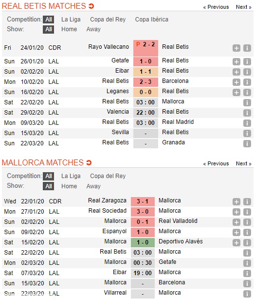 Real-Betis-vs-Mallorca-Bat-nat-ke-dai-cho-03h00-ngay-22-02-VDQG-Tay-Ban-Nha-La-Liga-2