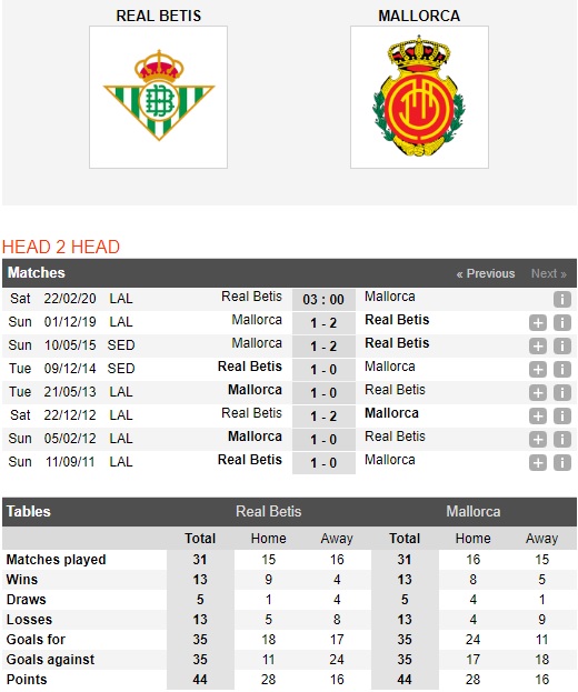 Real-Betis-vs-Mallorca-Bat-nat-ke-dai-cho-03h00-ngay-22-02-VDQG-Tay-Ban-Nha-La-Liga