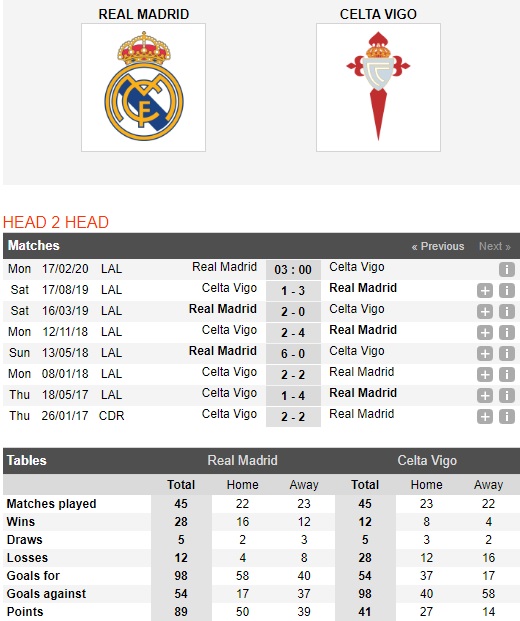 Real-Madrid-vs-Celta-Vigo-Cung-co-ngoi-dau-03h00-ngay-17-02-VDQG-Tay-Ban-Nha-La-Liga