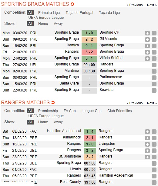 Sporting-Braga-vs-Rangers-Lat-nguoc-the-co-00h00-ngay-27-02-Cup-C2-chau-Au-Europa-League-1