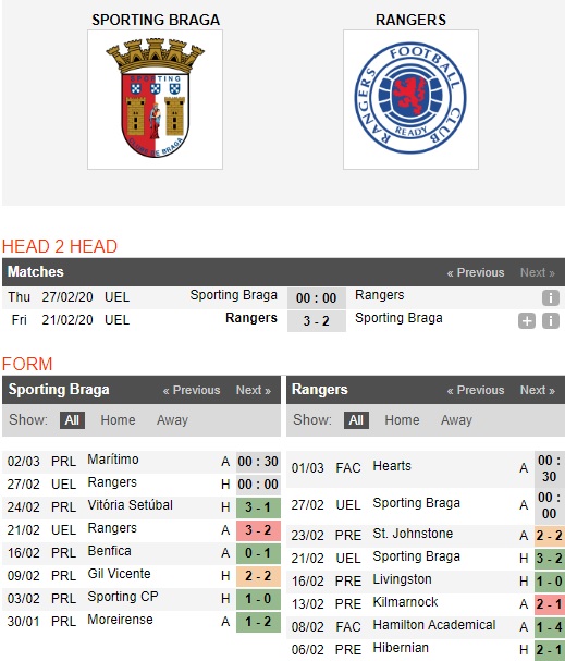 Sporting-Braga-vs-Rangers-Lat-nguoc-the-co-00h00-ngay-27-02-Cup-C2-chau-Au-Europa-League-2