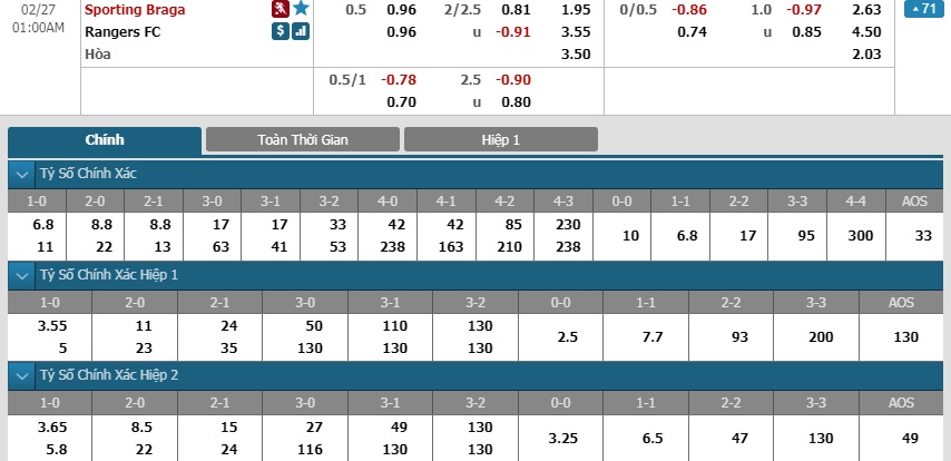 Sporting-Braga-vs-Rangers-Lat-nguoc-the-co-00h00-ngay-27-02-Cup-C2-chau-Au-Europa-League-4