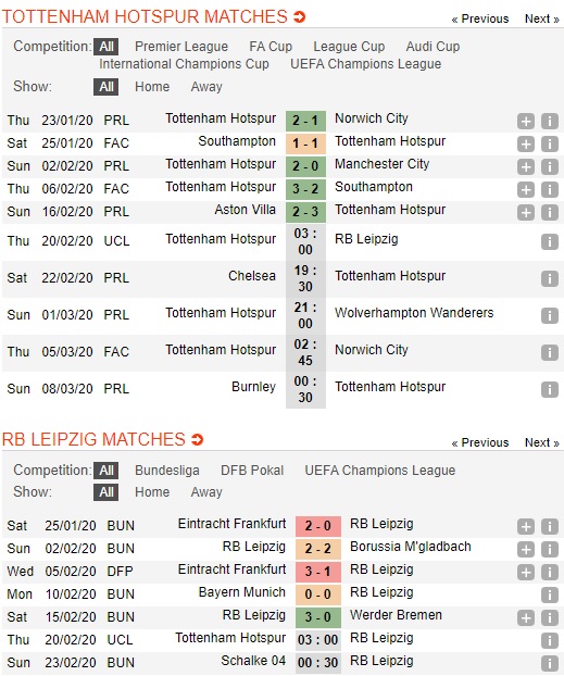 Tottenham-vs-Leipzig-Coi-chung-Dan-bo-03h00-ngay-20-02-Cup-C1-chau-Au-Champions-League-4