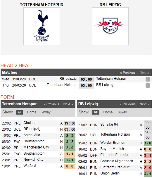 Tottenham-vs-Leipzig-Coi-chung-Dan-bo-03h00-ngay-20-02-Cup-C1-chau-Au-Champions-League