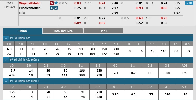 Wigan-vs-Middlesbrough-Diem-tua-lich-su-02h45-ngay-12-02-Hang-nhat-Anh-Championship-5