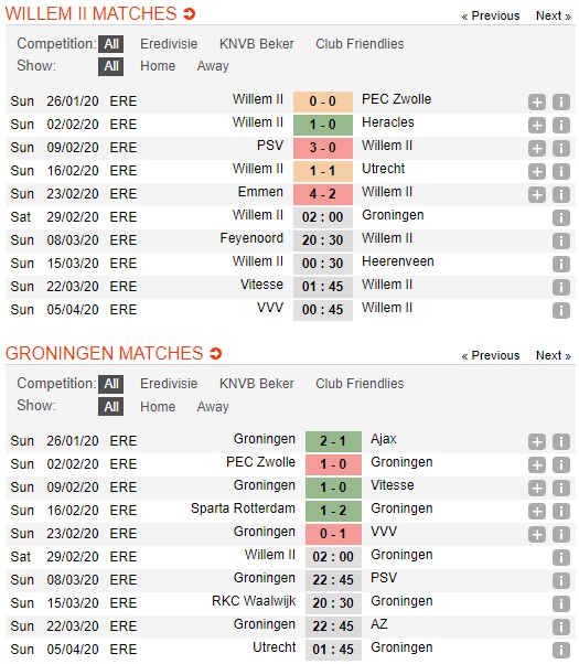 Willem-II-vs-Groningen-Kho-bat-nat-khach-02h00-ngay-29-02-VDQG-Ha-Lan-Bundesliga-1