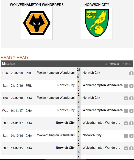 Wolves-vs-Norwich-Tin-vao-Hoang-yen-21h00-ngay-23-02-Ngoai-hang-Anh-Premier-Leage-4