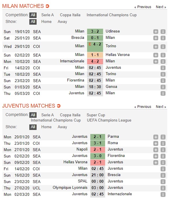 ac-milan-vs-juventus-02h45-khi-ba-dam-het-hoi-ngay-14-02-cup-quoc-gia-italia-italy-cup-3