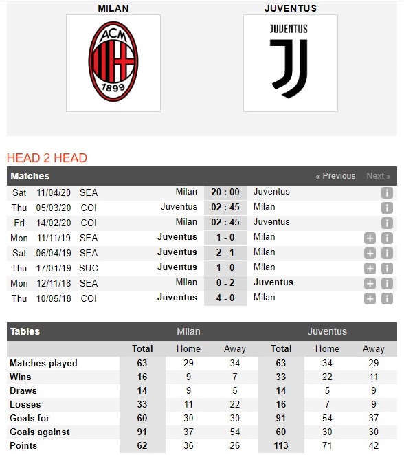 ac-milan-vs-juventus-02h45-khi-ba-dam-het-hoi-ngay-14-02-cup-quoc-gia-italia-italy-cup-4