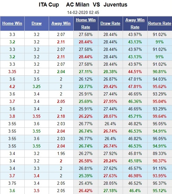 ac-milan-vs-juventus-02h45-khi-ba-dam-het-hoi-ngay-14-02-cup-quoc-gia-italia-italy-cup-5
