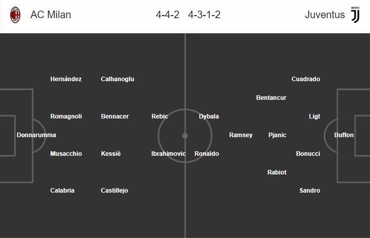 ac-milan-vs-juventus-02h45-khi-ba-dam-het-hoi-ngay-14-02-cup-quoc-gia-italia-italy-cup-7