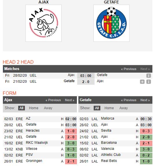 ajax-vs-getafe-tam-biet-ajax-03h00-ngay-28-02-cup-c2-chau-au-europa-league-4