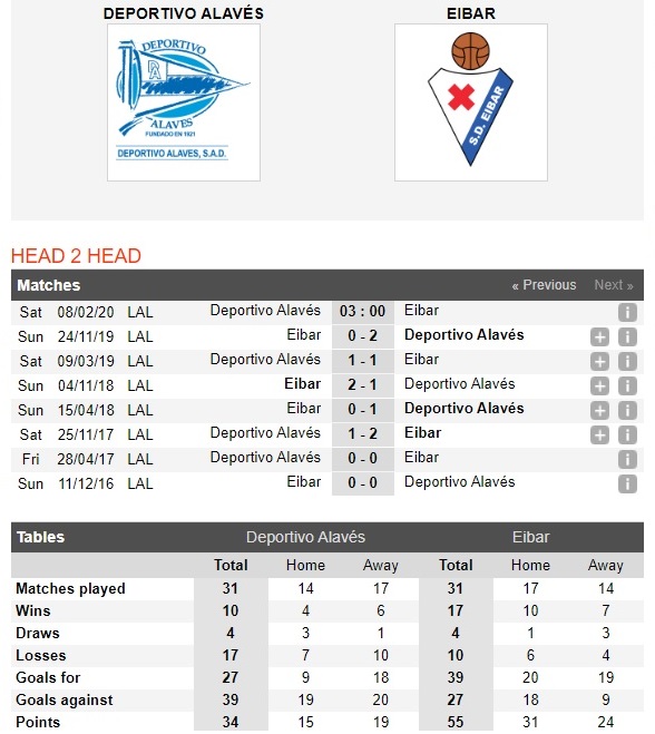 alaves-vs-eibar-khach-lai-lan-chu-03h00-ngay-08-02-vdqg-tay-ban-nha-la-liga-4