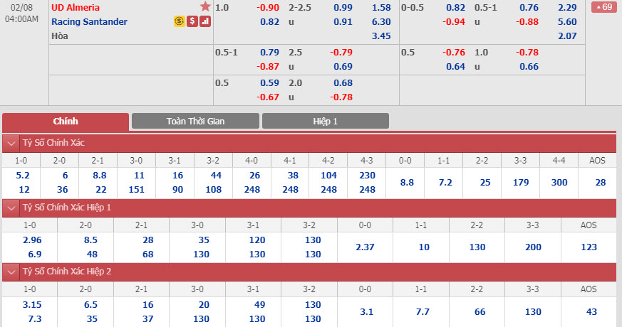 almeria-vs-racing-santander-03h00-ngay-08-02-1