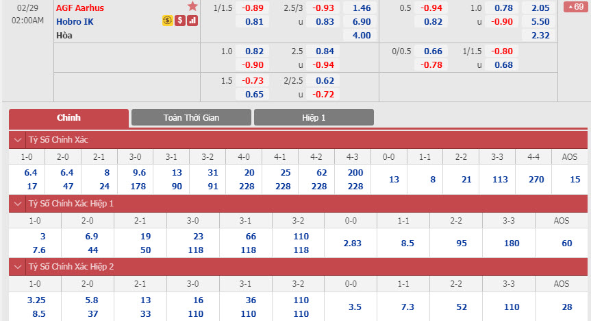 arhus-vs-hobro-01h00-ngay-29-02-1