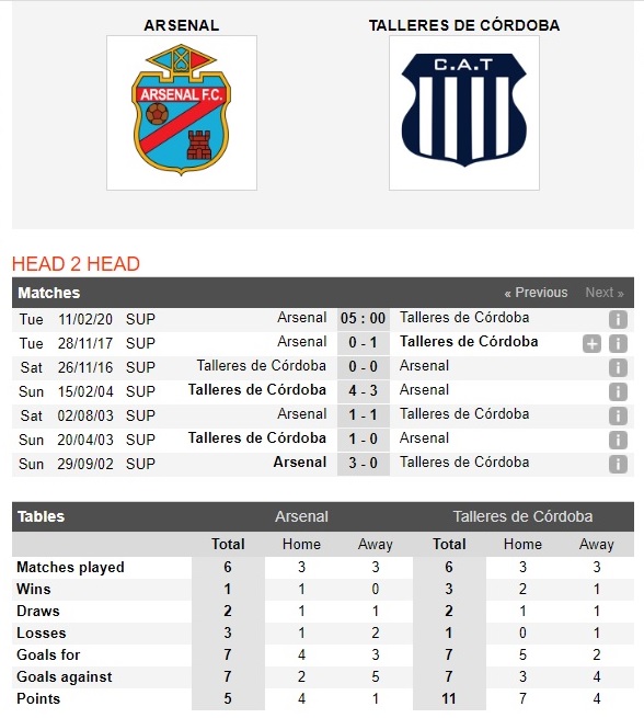 arsenal-sarandi-vs-talleres-cordoba-noi-da-mach-bat-bai-05h00-ngay-11-02-vdqg-argentina-argentina-super-liga-4