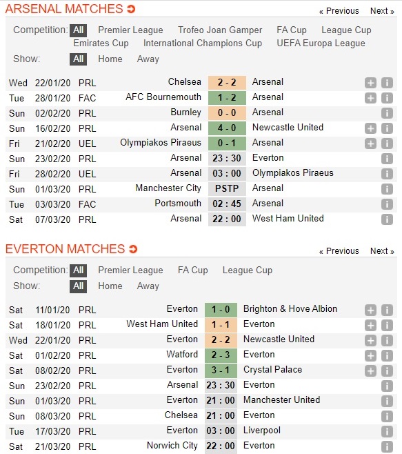 arsenal-vs-everton-phao-thu-noi-dai-mach-chien-thang-23h30-ngay-23-02-ngoai-hang-anh-premier-league-3