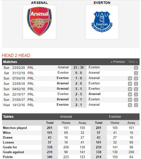 arsenal-vs-everton-phao-thu-noi-dai-mach-chien-thang-23h30-ngay-23-02-ngoai-hang-anh-premier-league-4