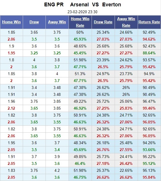 arsenal-vs-everton-phao-thu-noi-dai-mach-chien-thang-23h30-ngay-23-02-ngoai-hang-anh-premier-league-5