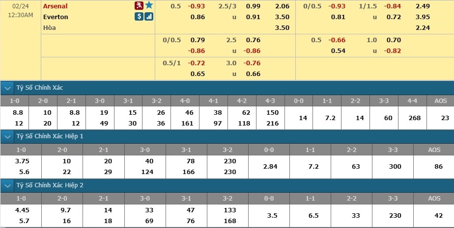 arsenal-vs-everton-phao-thu-noi-dai-mach-chien-thang-23h30-ngay-23-02-ngoai-hang-anh-premier-league-6