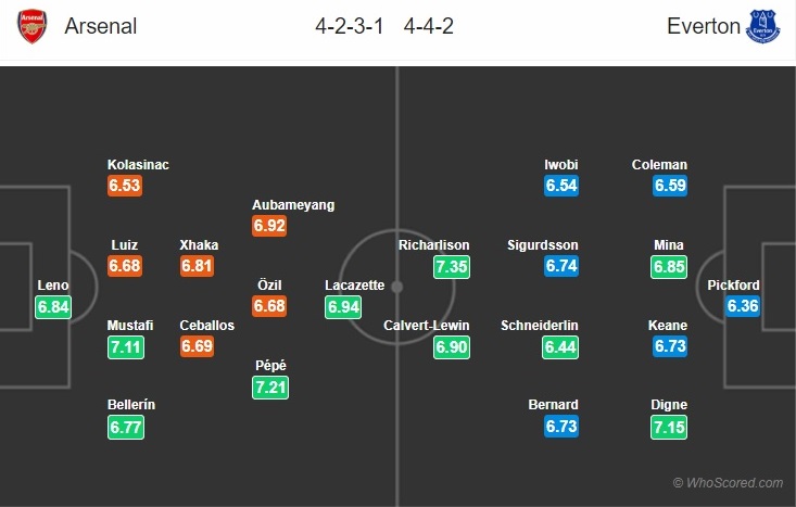 arsenal-vs-everton-phao-thu-noi-dai-mach-chien-thang-23h30-ngay-23-02-ngoai-hang-anh-premier-league-7