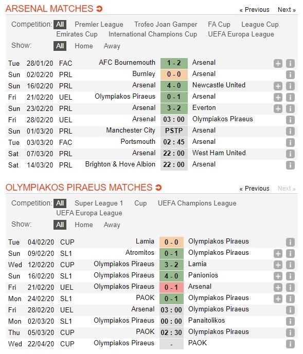 arsenal-vs-olympiakos-phao-thu-noi-dai-mach-thang-03h00-ngay-28-02-cup-c2-chau-au-europa-league-3