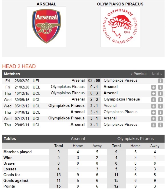 arsenal-vs-olympiakos-phao-thu-noi-dai-mach-thang-03h00-ngay-28-02-cup-c2-chau-au-europa-league-4