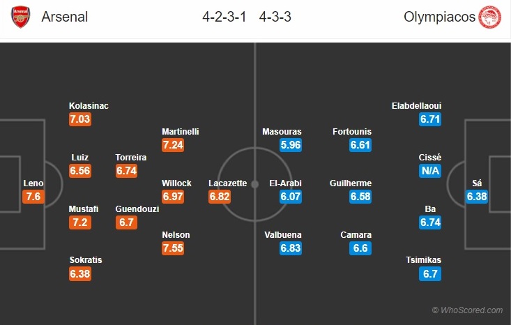 arsenal-vs-olympiakos-phao-thu-noi-dai-mach-thang-03h00-ngay-28-02-cup-c2-chau-au-europa-league-7