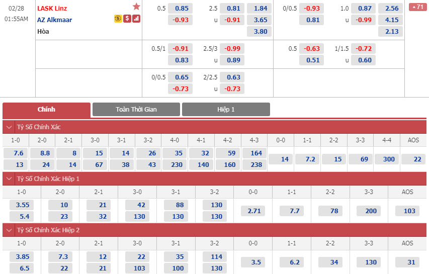 ask-linz-vs-az-alkmaar-00h55-ngay-28-02-1