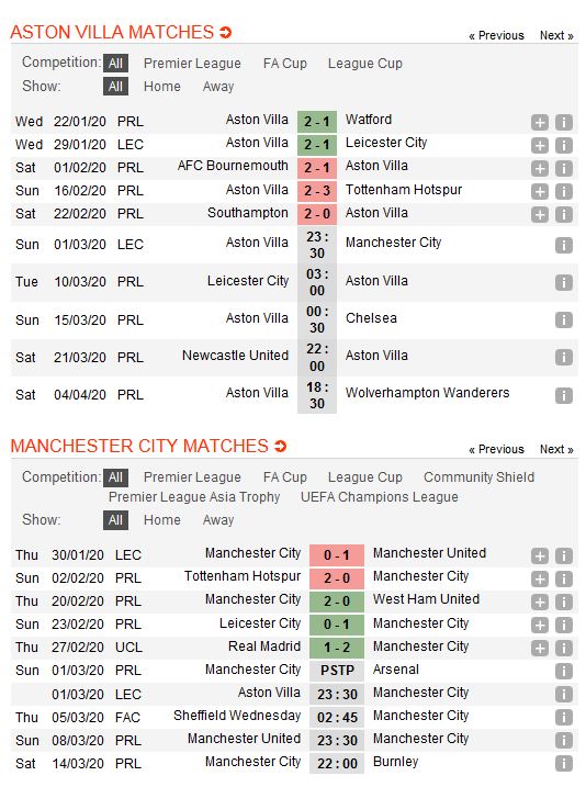 aston-villa-vs-man-city-danh-hieu-an-ui-23h30-ngay-01-03-chung-ket-cup-lien-doan-anh-carling-cup-3